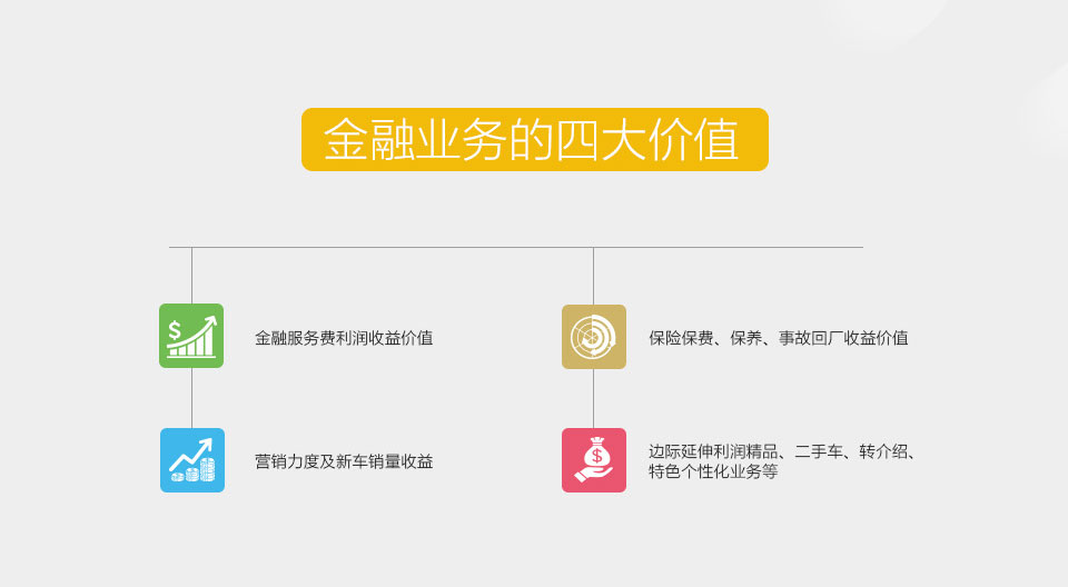 金融業(yè)務(wù)提升_03.jpg